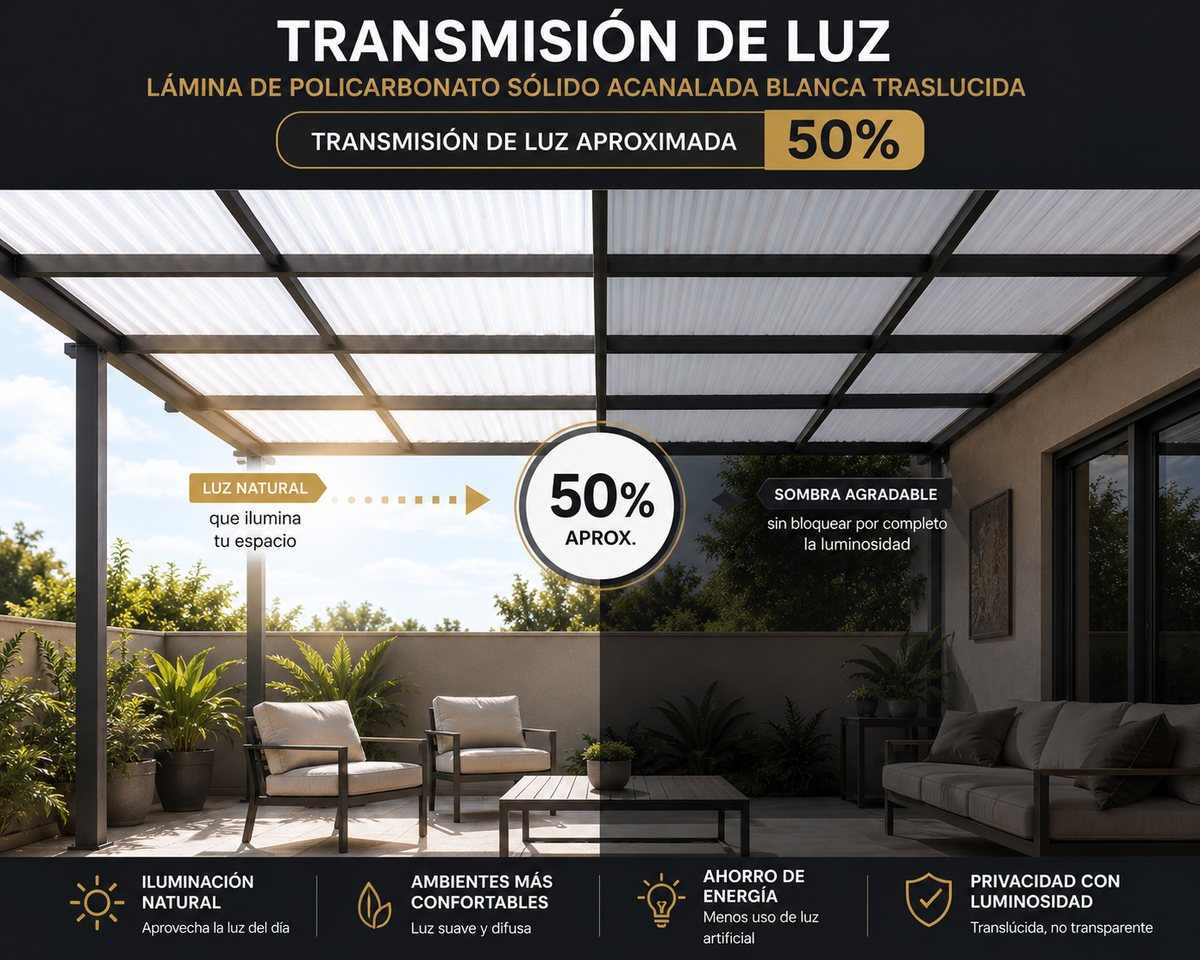Lámina Blanca Traslúcida Acabado Premium + Kit instalación y Envío Gratis